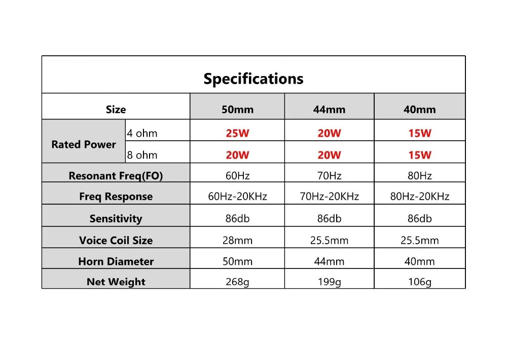 AIYIMA 25/20W Audio Speaker 50MM Full Range Loudspeaker Resonance Sound Exciter Super Bass Neodymium Portable Speakers